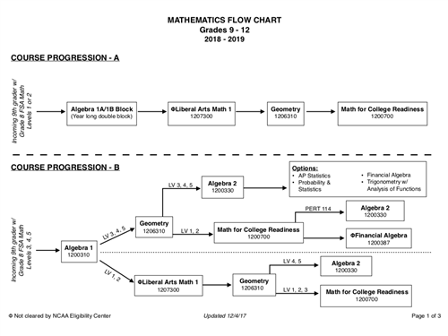 Math Progression 1 Math Progression 1